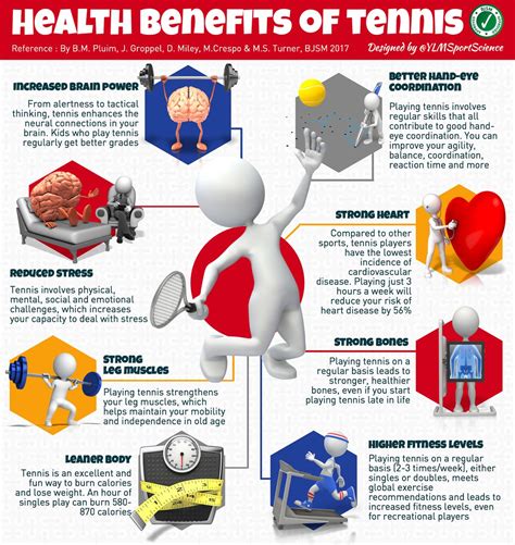 Benefits of Playing Tennis