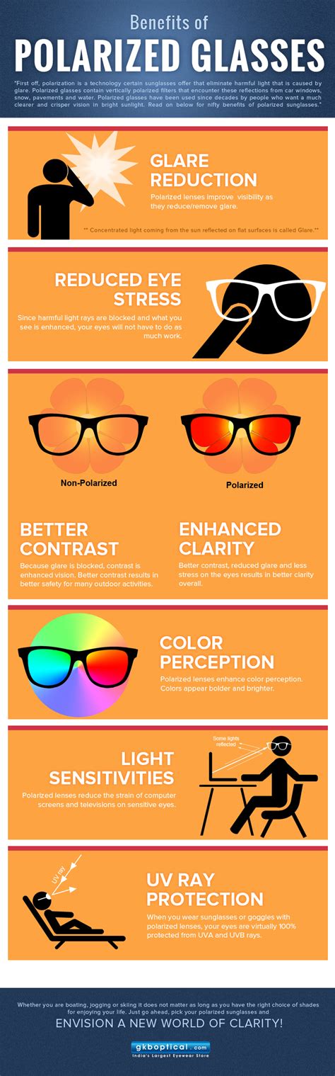 Benefits of Polarized Sunglasses