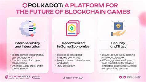 Benefits of Polkadot Game: