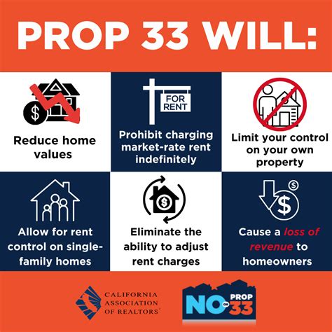 Benefits of Prop 33