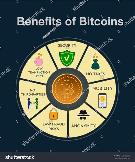 Benefits of Quicken Bitcoin: