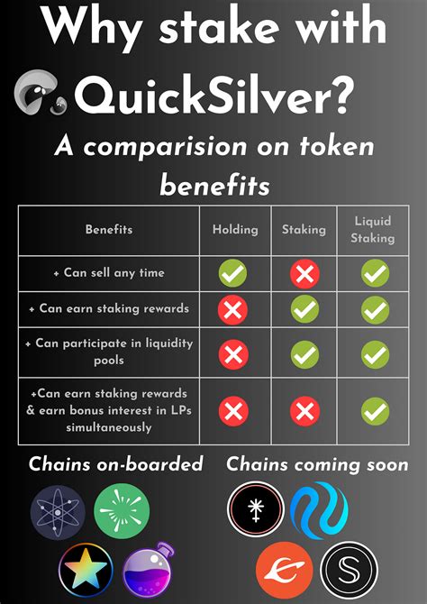 Benefits of Quicksilver T-Shirts