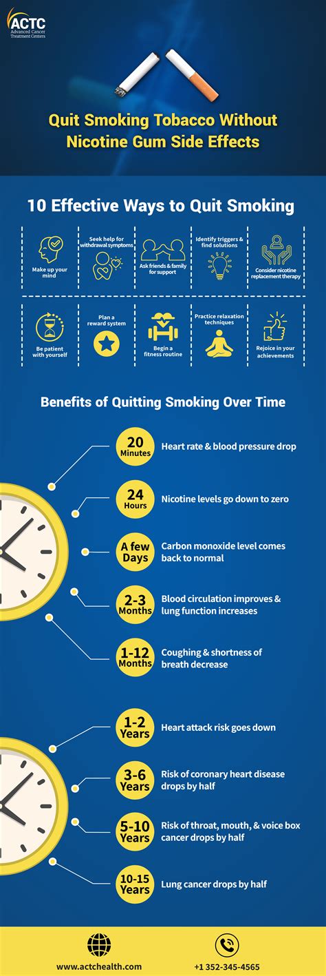 Benefits of Quitting with Nicotine Gum