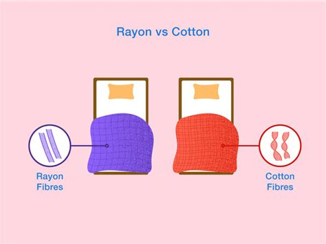 Benefits of Rayon Fabric Shirts