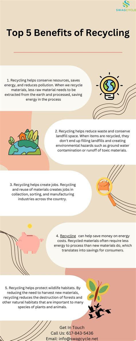 Benefits of Recycled Materials