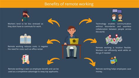 Benefits of Remote Work