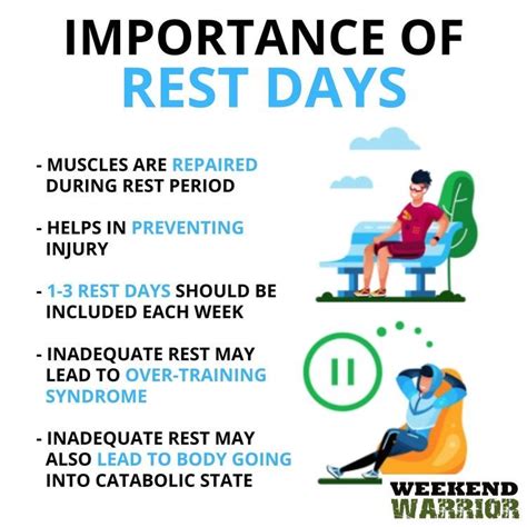 Benefits of Rest Day Workouts