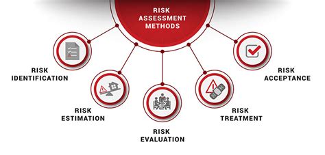 Benefits of Risk Assessment Training