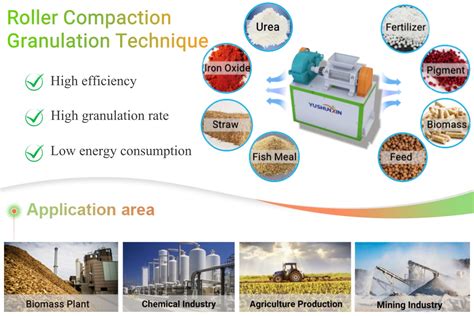 Benefits of Roller Granulation: