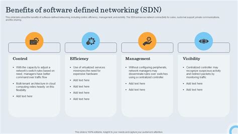 Benefits of SDN
