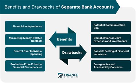 Benefits of Separate Accounts