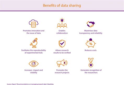 Benefits of Sharing: