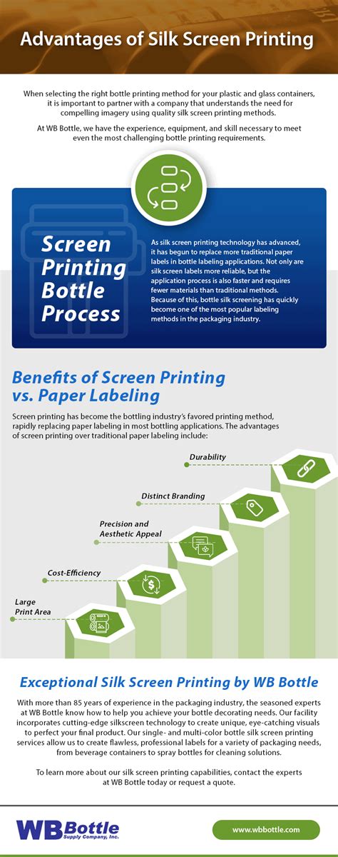 Benefits of Silk Screen Printing