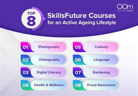 Benefits of SkillsFuture Courses for Senior Citizens