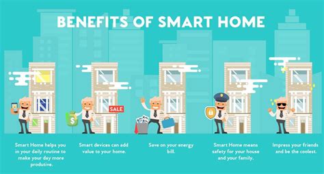 Benefits of Smart Home Gadgets