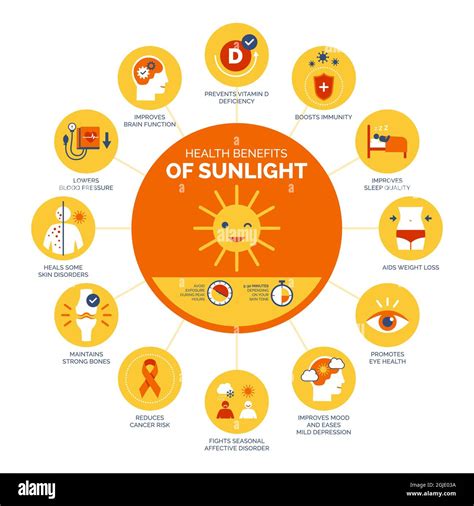 Benefits of Soleil FE