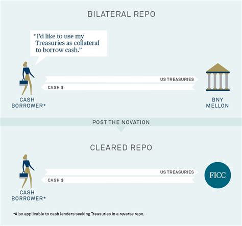 Benefits of Sponsored Repos