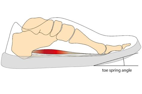 Benefits of Spring Feet