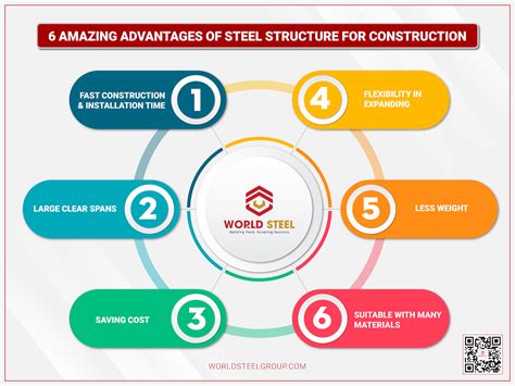 Benefits of Steelcoin