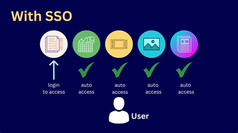 Benefits of Stevenson SSO