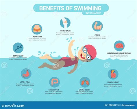Benefits of Swimming