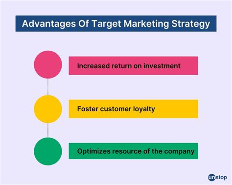 Benefits of Target Marketing