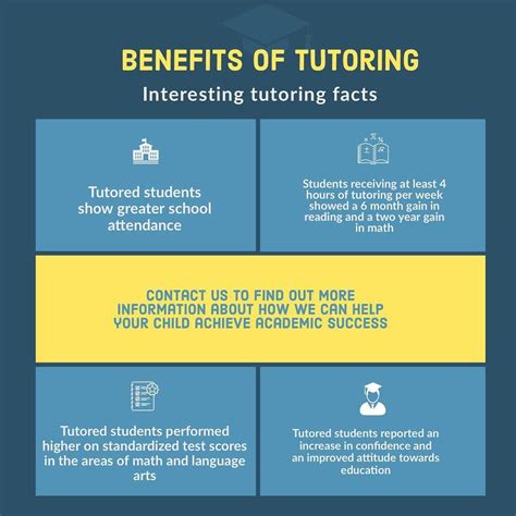 Benefits of Team Tutors