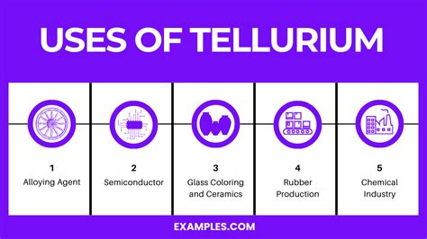 Benefits of Telerium