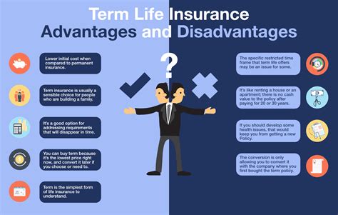 Benefits of Term Life Insurance Policy