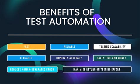 Benefits of Test Bench Like Cases