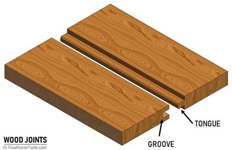 Benefits of Tongue and Groove: