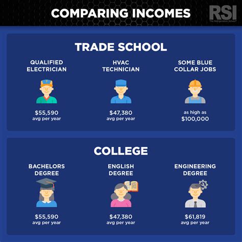 Benefits of Trade School for Engineering