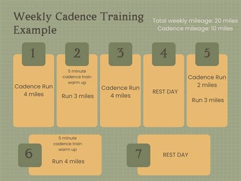 Benefits of USMC Cadence Running