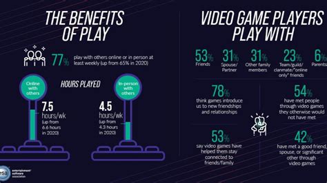 Benefits of Untethered Gaming: