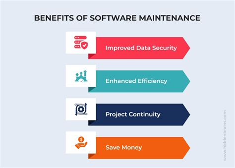 Benefits of Upkeep Software