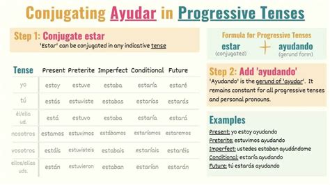 Benefits of Using "ayudar" Preterite Conjugation