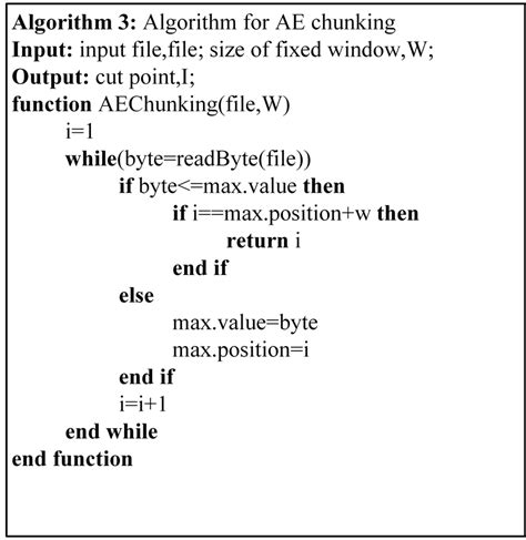 Benefits of Using Algorithm ä¸­æ–‡