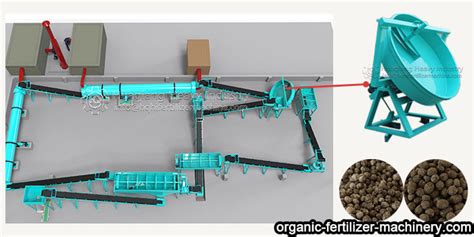 Benefits of Using Ball Granulators for Organic Fertilizer Production