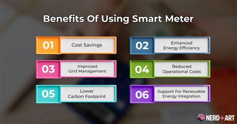 Benefits of Using Cable Meters