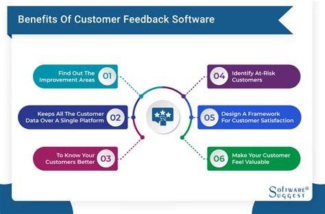 Benefits of Using Customer Feedback Software