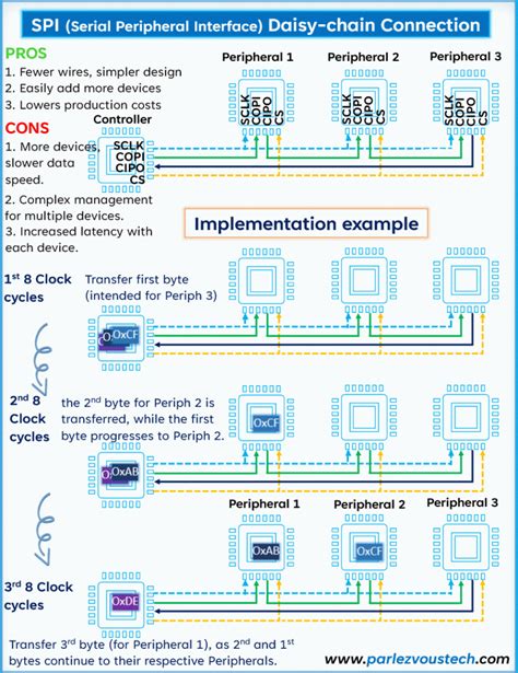 Benefits of Using Daisy Circuits