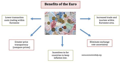 Benefits of Using Euros in Argentina