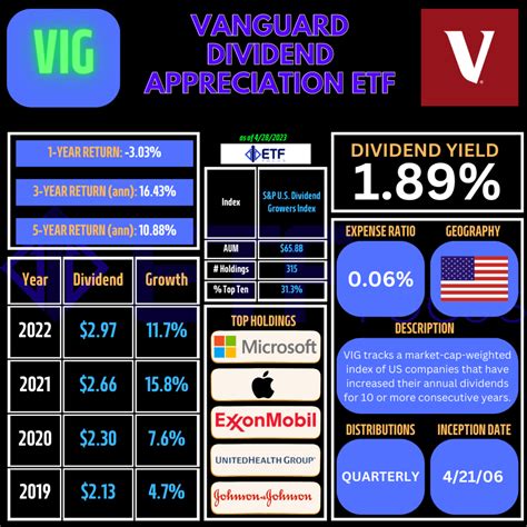 Benefits of Using Morningstar Vig: