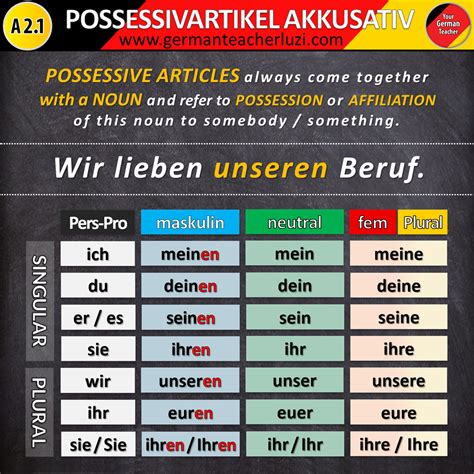 Benefits of Using Possessive German