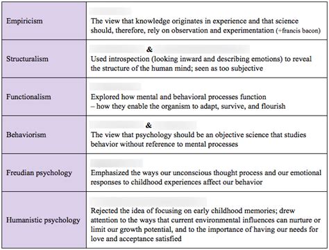 Benefits of Using Quizlet for AP Psychology