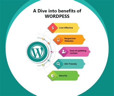 Benefits of Using WordPress