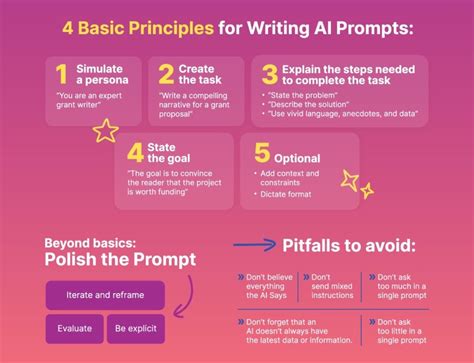 Benefits of Using Writing Prompts