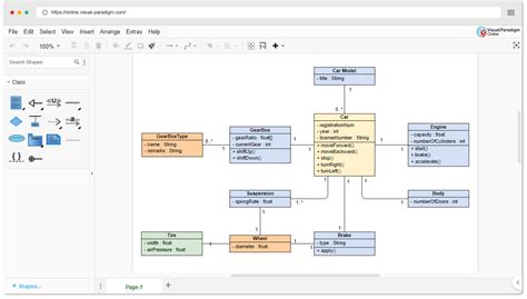 Benefits of Using a Class Diagram Generator AI