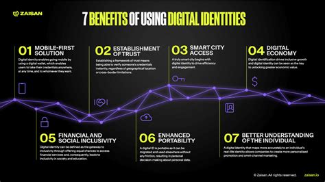 Benefits of Using a Digital ID