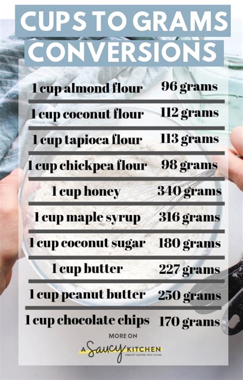 Benefits of Using a Grams Converter